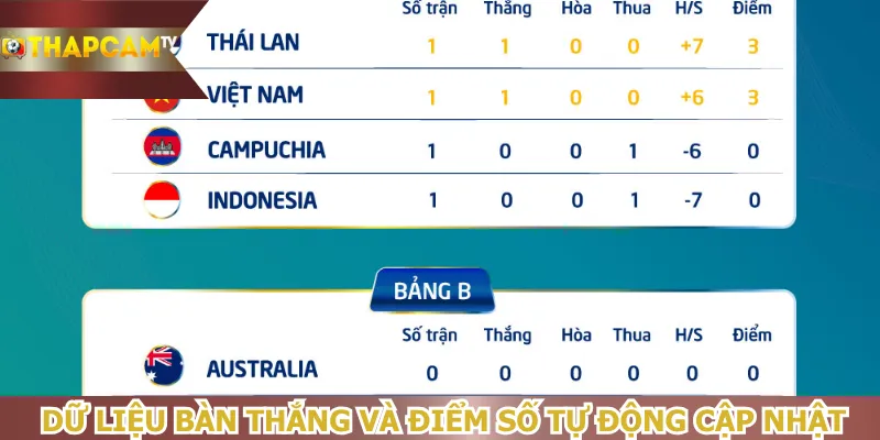 du-lieu-ban-thang-va-diem-so-tu-dong-cap-nhat